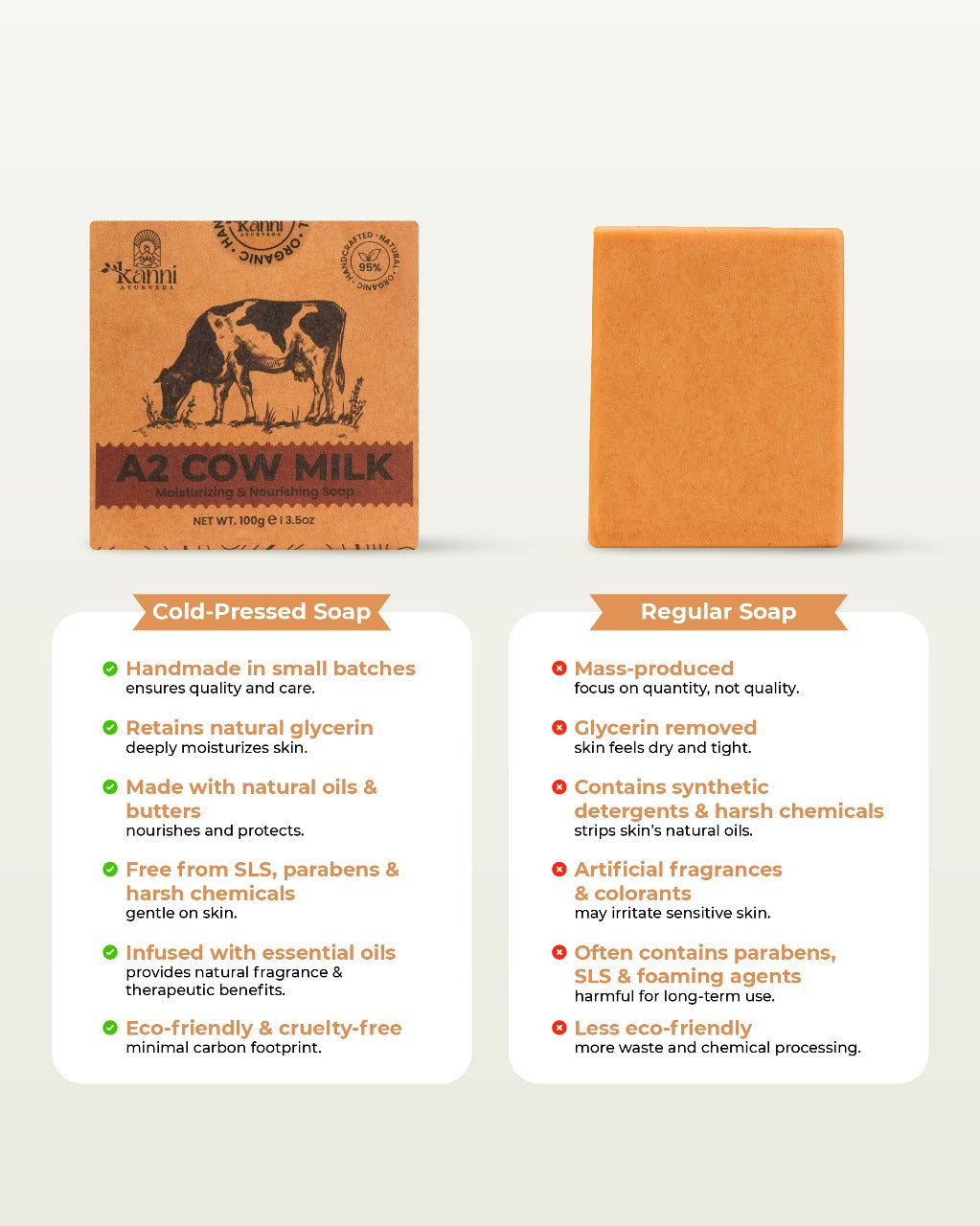 Pure A2 Cow Milk Soap - Gentle, Moisturizing & All-Natural Handcrafted Bath Bar