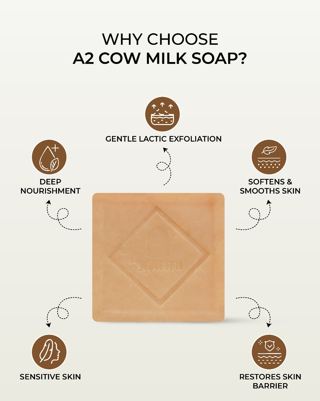 Pure A2 Cow Milk Soap - Gentle, Moisturizing & All-Natural Handcrafted Bath Bar